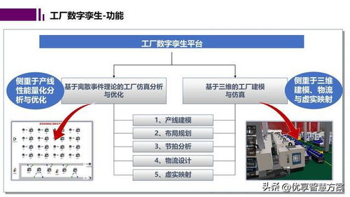 智能工廠數(shù)字孿生與仿真規(guī)劃 驅(qū)動(dòng)未來(lái)制造的軟件核心